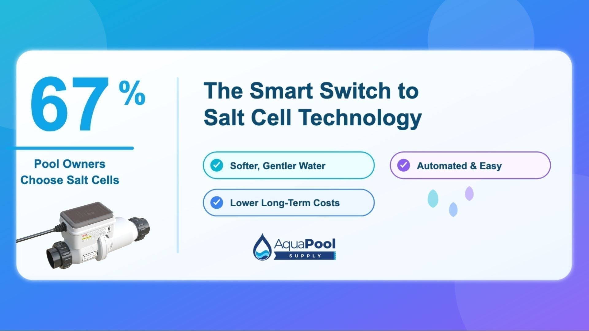Why 67% of Pool Owners Are Switching to Salt Cells Over Traditional Chlorine - Aqua Pool Supply