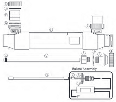 BioShield UV System