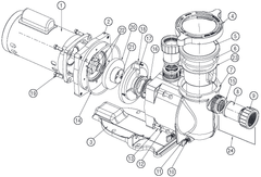 SuperFlo Pump