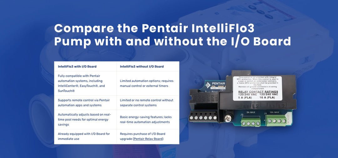 Compare the Pentair IntelliFlo3 Pump with and without the I/O Board - Aqua Pool Supply