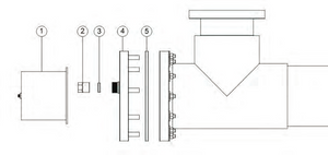 Sanitizers & Feeders
