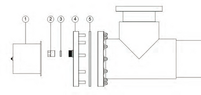 BioShield Pro UV System