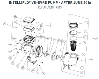 Pentair IntelliFlo VS+SVRS