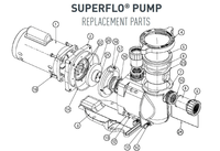 SuperFlo VS & VST