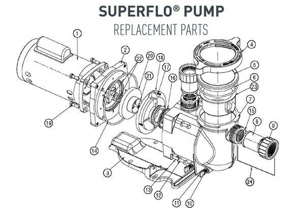 SuperFlo VS & VST