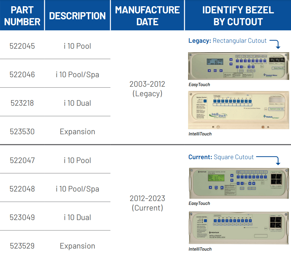Pentair IntelliCenter i10PS Upgrade Kit for EasyTouch & IntelliTouch A
